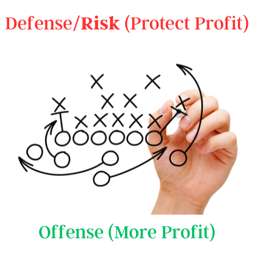 Security & Risk ROI